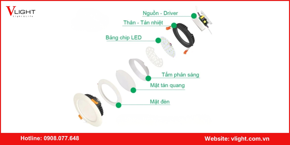 Cấu tạo của đèn led âm trần chống chói