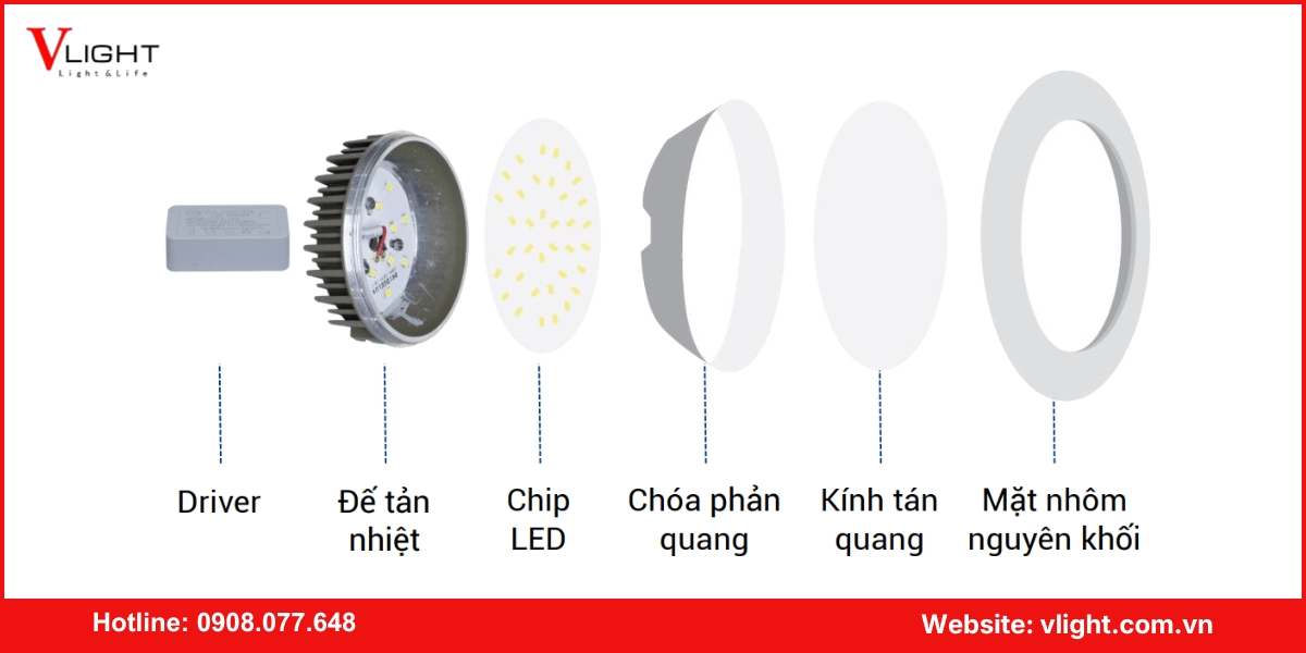 Cấu tạo của đèn led âm trần
