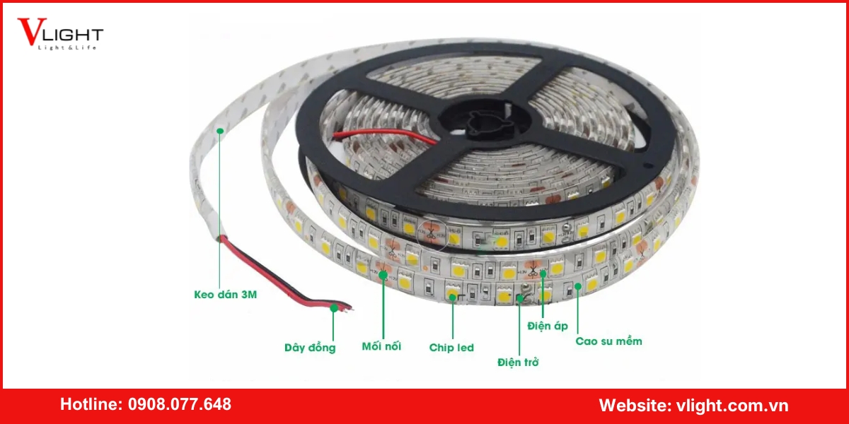 Cấu tạo của đèn led dây