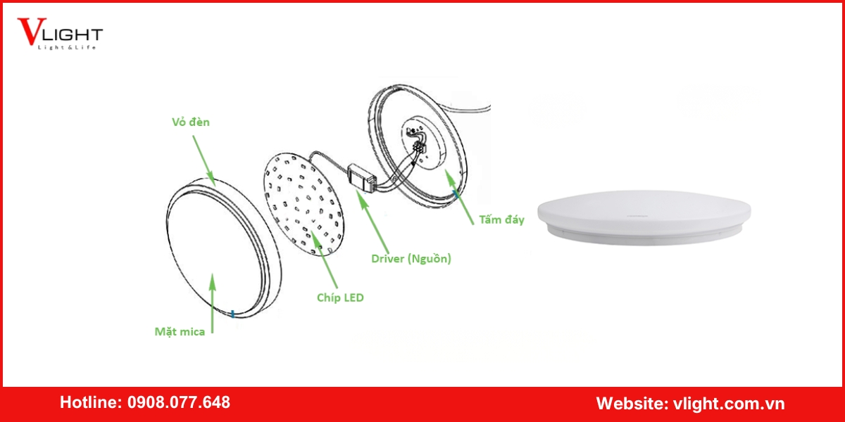 Cấu tạo của đèn LED trang trí ốp trần