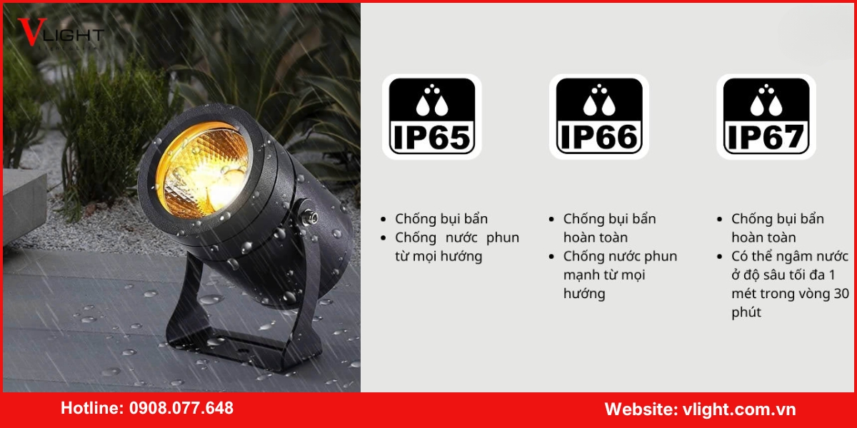 Tiêu chuẩn IP của đèn led rọi cây