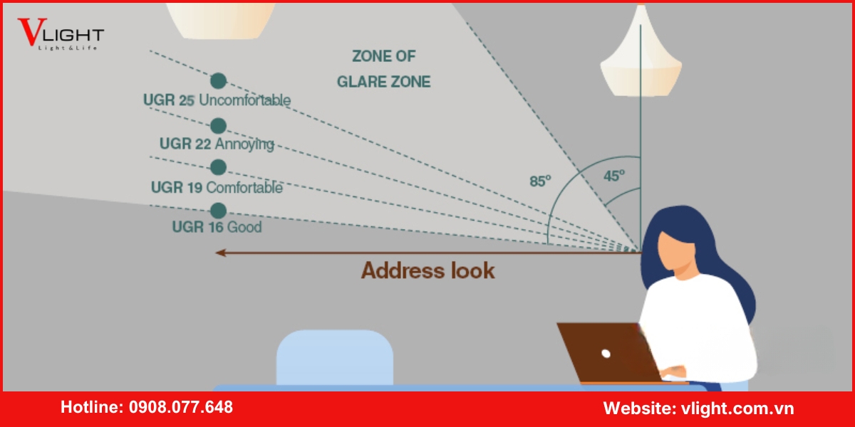 Ưu điểm nổi bật của đèn led âm trần chống chói